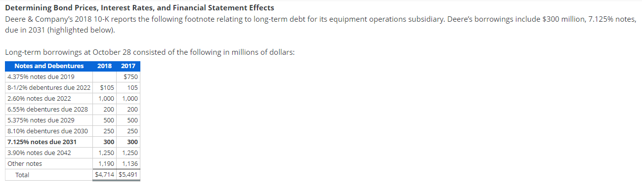 Determining Bond Prices Interest Rates And Financial Statement Effects Deere Company S 2018 10 K Reports The Followi 1