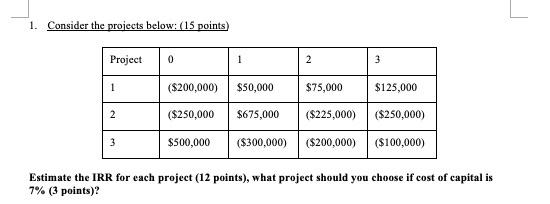 1 Consider The Projects Below 15 Points Project 0 1 2 3 1 2 75 000 3 200 000 50 000 250 000 675 000 225 00 1
