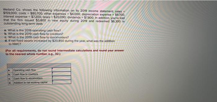 Weiland Co Shows The Following Information On Its 2019 Income Statement Sales 159 000 Costs 4 000 Depreciation Exp 1