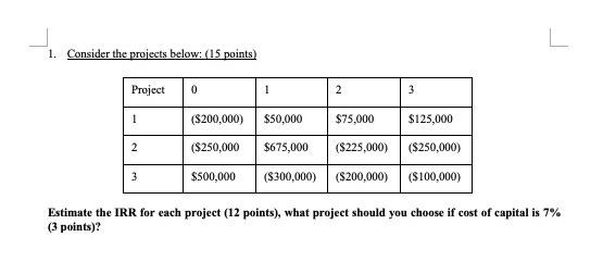 1 Consider The Projects Below 15 Points Project 1 2 3 0 1 2 3 200 000 50 000 75 000 125 000 250 000 675 000 1