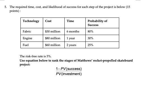 5 The Required Time Cost And Likelihood Of Success For Each Step Of The Project Is Below 15 Points Technology Fabr 1