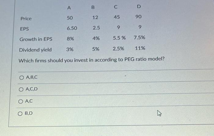 O A B C O A C D B Oa C Ob D A Price 50 Eps 6 50 Growth In Eps 8 7 5 Dividend Yield 3 2 5 11 Which Firms Should You 1