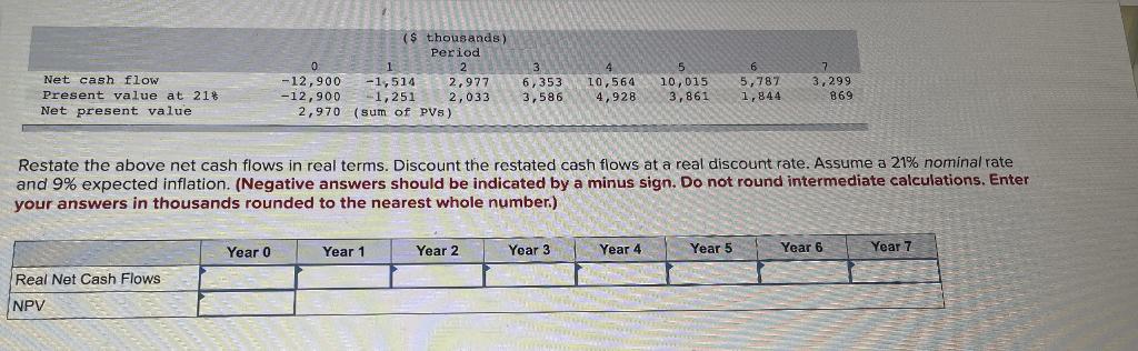 Net Cash Flow Present Value At 21 Net Present Value Real Net Cash Flows Npv Year 0 Thousands Period 0 1 12 900 1