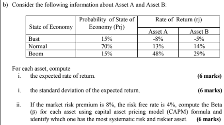 B Consider The Following Information About Asset A And Asset B State Of Economy Probability Of State Of Economy Pri 1