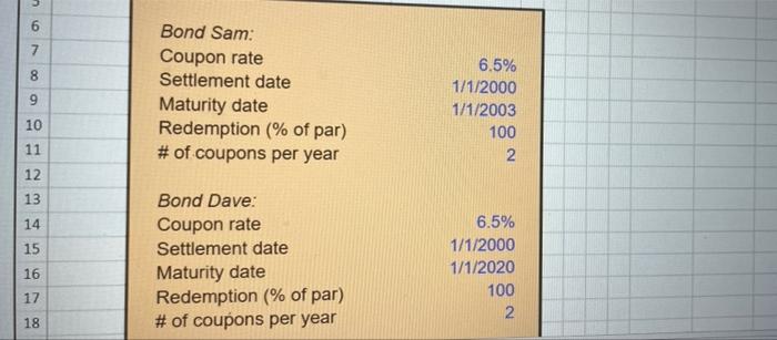 Both Bond Sam And Bond Dave Have 6 5 Percent Coupons Make Semiannual Payments And Are Priced At Par Value Bond Sam Ha 5