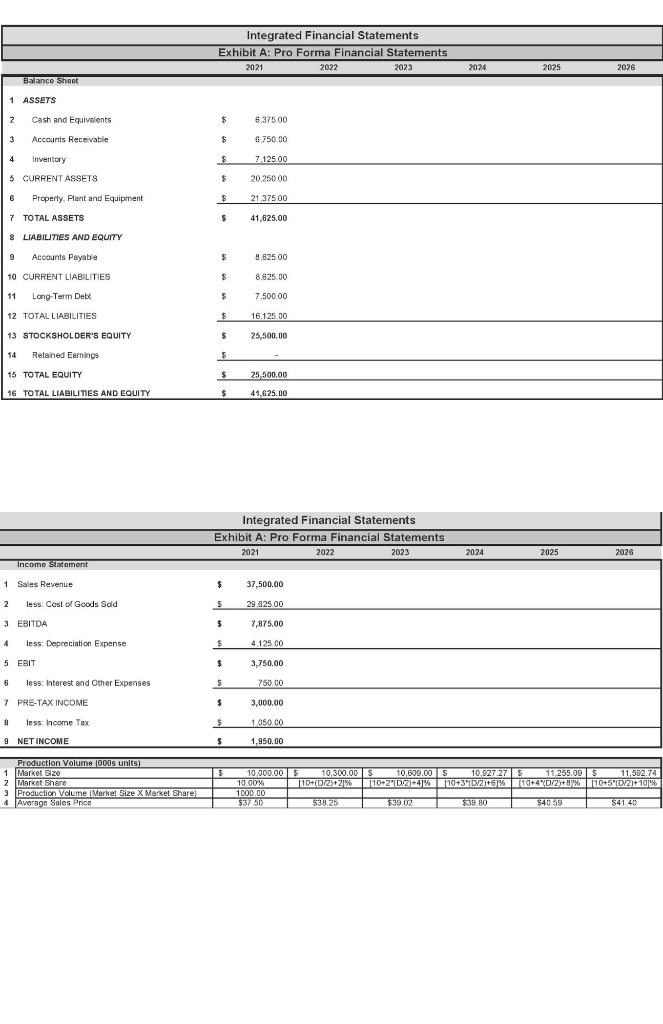 For The Following Problems Use Exhibit A For Exhibit A The Amount Of Sales Depends On The Production Volume Shown Bel 1