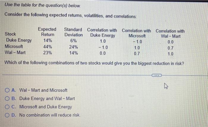 Use The Table For The Question S Below Consider The Following Expected Returns Volatilities And Correlations Stock 1