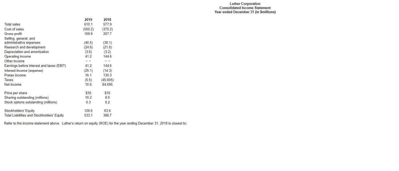 Total Sales Cost Of Sales Gross Profit Selling General And Administrative Expenses Research And Development Depreciati 1
