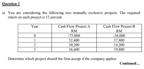 Question 2 A You Are Considering The Following Two Mutually Exclusive Projects The Required Return On Each Project Is 1