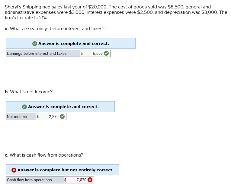 Sheryl S Shipping Had Sales Last Year Of 20 000 The Cost Of Goods Sold Was 8 500 General And Administrative Expenses 1