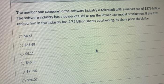 The Number One Company In The Software Industry Is Microsoft With A Market Cap Of 276 Billion The Software Industry Ha 1