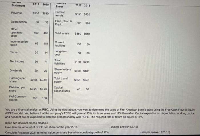 Micuit Statement Revenue Depreciation Other Operating Costs Income Before Taxes Taxes Net Income Dividends Earnings Per 1