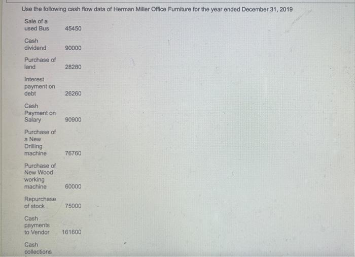 Use The Following Cash Flow Data Of Herman Miller Office Furniture For The Year Ended December 31 2019 Sale Of A Used B 1