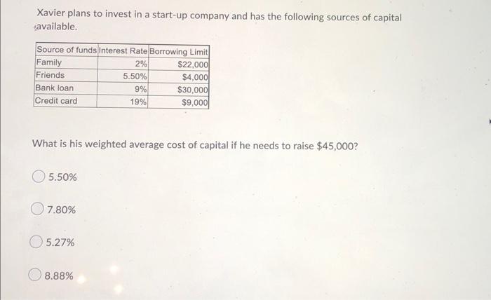 Xavier Plans To Invest In A Start Up Company And Has The Following Sources Of Capital Available Source Of Funds Interes 1