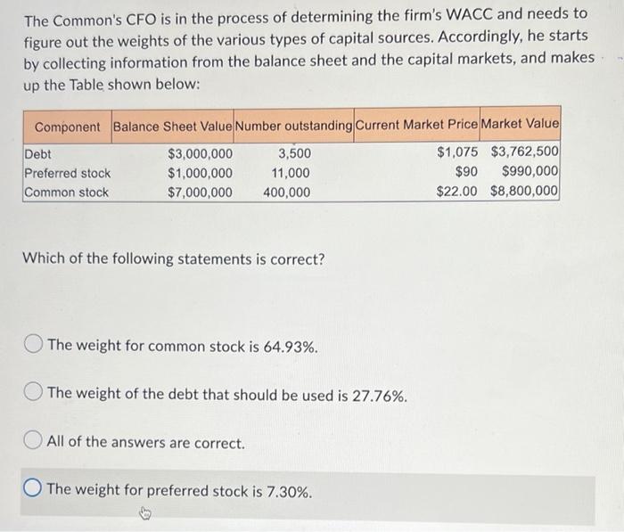 The Common S Cfo Is In The Process Of Determining The Firm S Wacc And Needs To Figure Out The Weights Of The Various Typ 1