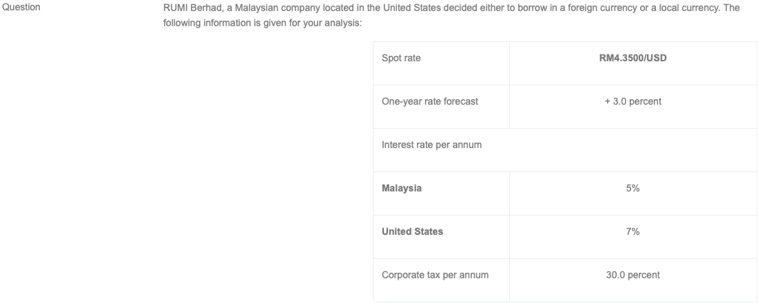 Question Rumi Berhad A Malaysian Company Located In The United States Decided Either To Borrow In A Foreign Currency Or 1