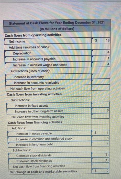 Use The Balance Sheet And Income Statement Below Current Asseta Cash And Marketable Securities Accounts Receivable Inve 3