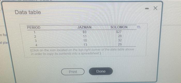 Computing Holding Period Returna A From The Price Data Here Compute The Holding Period Returns For Jazman And Solomo 2
