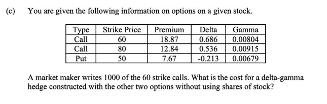 C You Are Given The Following Information On Options On A Given Stock Strike Price Premium Gamma Type Call 18 87 0 00 1