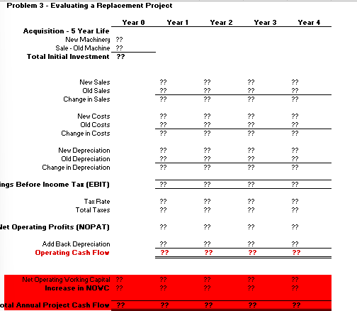 Problem 3 Evaluating A Replacement Project Acquisition 5 Year Life New Machinery Sale Old Machine Total Init 1