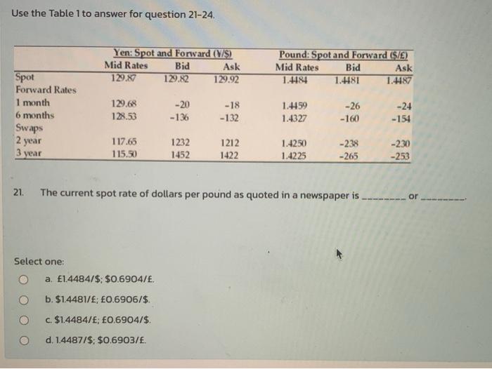Use The Table 1 To Answer For Question 21 24 Spot Forward Rates 1 Month 6 Months Swaps 2 Year 3 Year Yen Spot And Forw 1