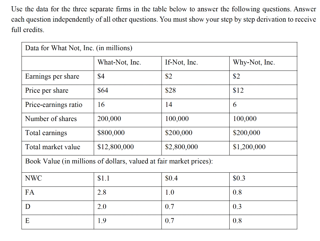Use The Data For The Three Separate Firms In The Table Below To Answer The Following Questions Answer Each Question Ind 1