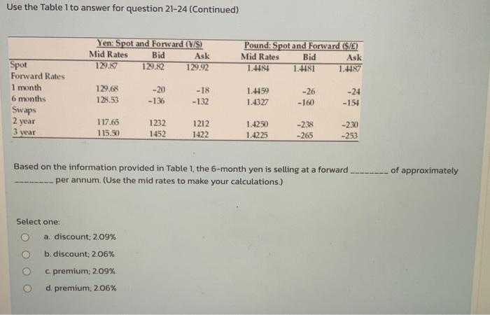 Use The Table 1 To Answer For Question 21 24 Continued Spot Forward Rates 1 Month 6 Months Swaps 2 Year 3 Year Yen Sp 1