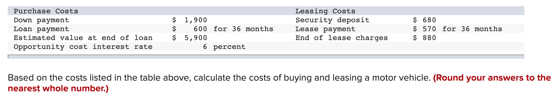Purchase Costs Down Payment Loan Payment Estimated Value At End Of Loan Opportunity Cost Interest Rate 5 900 1 900 1