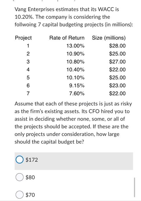 Vang Enterprises Estimates That Its Wacc Is 10 20 The Company Is Considering The Follwoing 7 Capital Budgeting Project 1