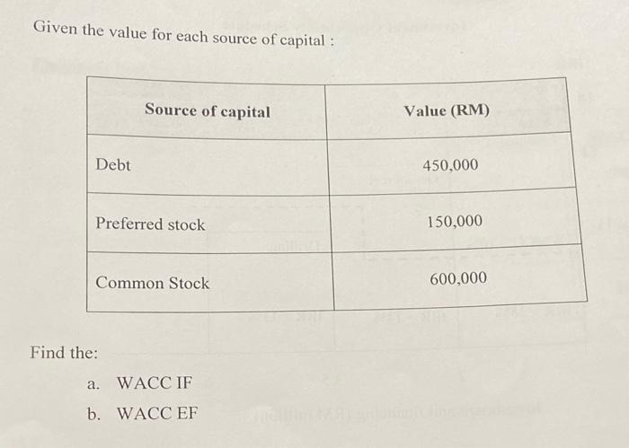 Given The Value For Each Source Of Capital Debt Source Of Capital Preferred Stock Common Stock Find The A Wacc If B 1