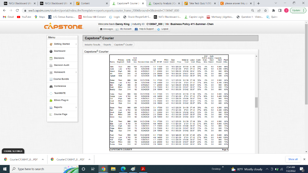 Bb Njcu Blackboard X Bb Njcu Blackboard X Content Capacity Analysis X Analysis Capacityanalysis Ww3 Capsim Com Student P 2