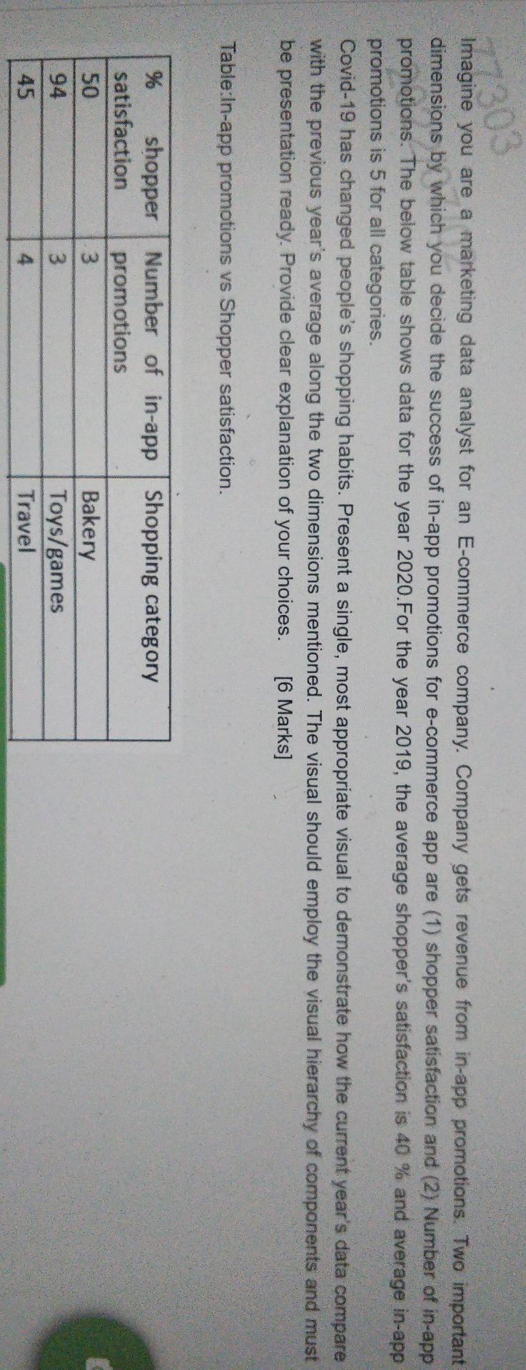 Ima7303 Imagine You Are A Marketing Data Analyst For An E Commerce Company Company Gets Revenue From In App Promotions 1