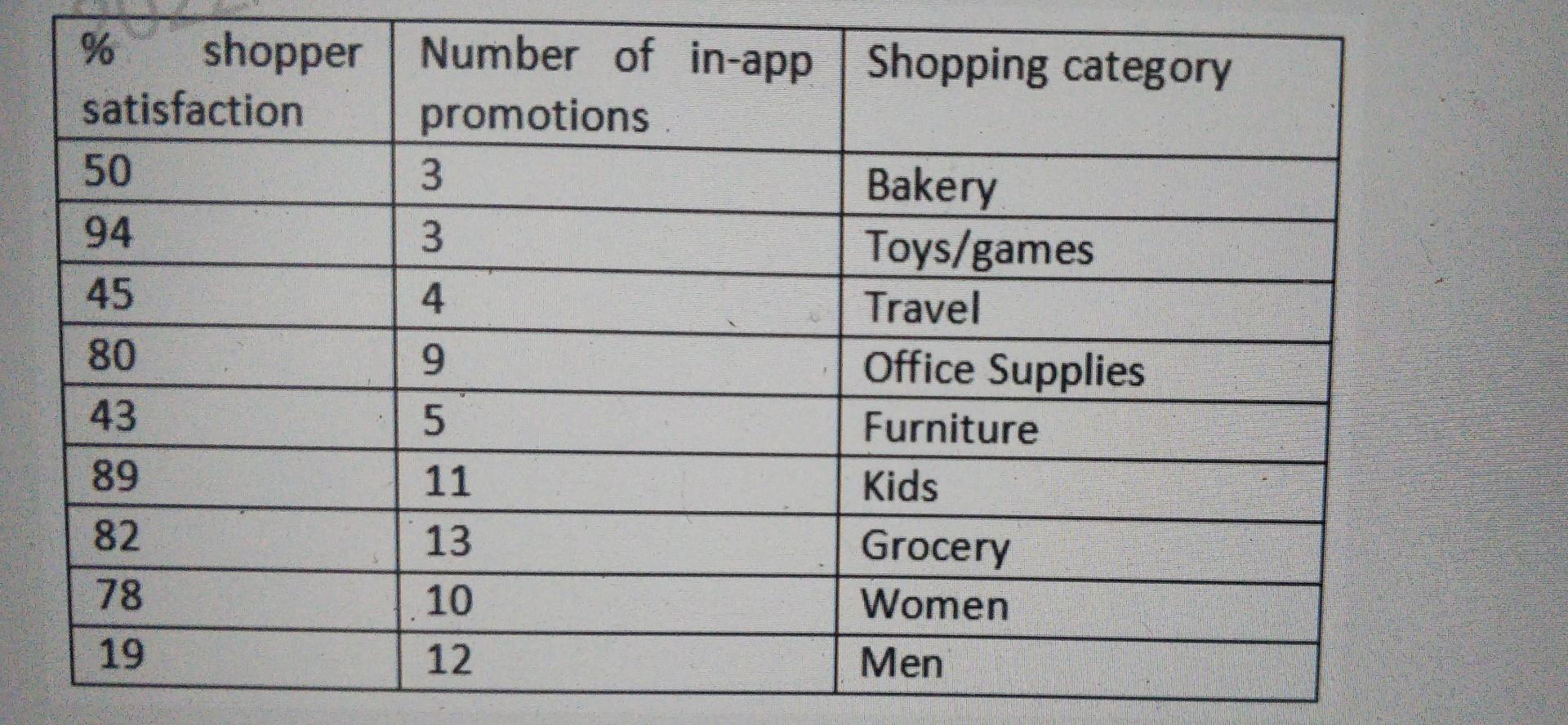 Ima7303 Imagine You Are A Marketing Data Analyst For An E Commerce Company Company Gets Revenue From In App Promotions 2