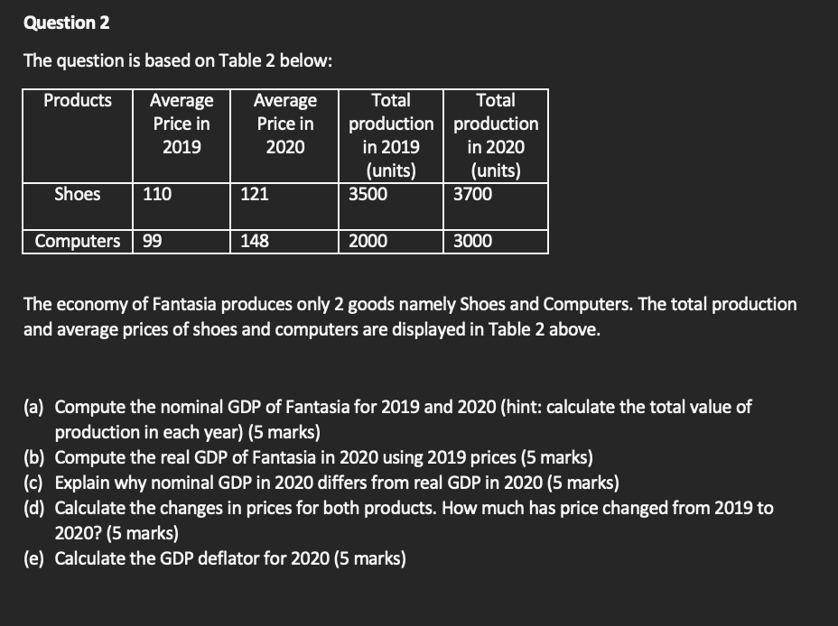 Question 2 The Question Is Based On Table 2 Below Products Shoes Average Price In 2019 110 Computers 99 Average Price I 1