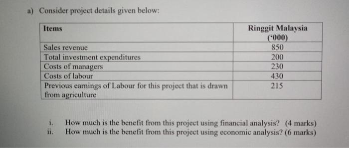A Consider Project Details Given Below Items Sales Revenue Total Investment Expenditures Costs Of Managers Costs Of La 1