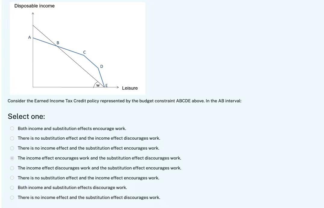Disposable Income A B D Leisure Consider The Earned Income Tax Credit Policy Represented By The Budget Constraint Abcde 1