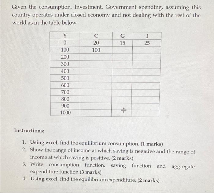 Given The Consumption Investment Government Spending Assuming This Country Operates Under Closed Economy And Not Deal 1