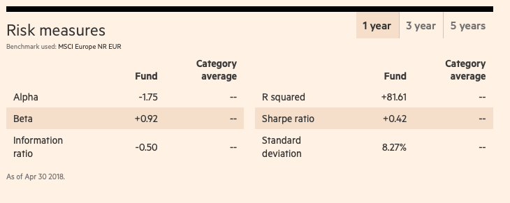 Blackrock Global Funds European Focus Fund X2 Eur Explain The Core Metrics Of The Fund Being Its Alpha Beta The Shar 1