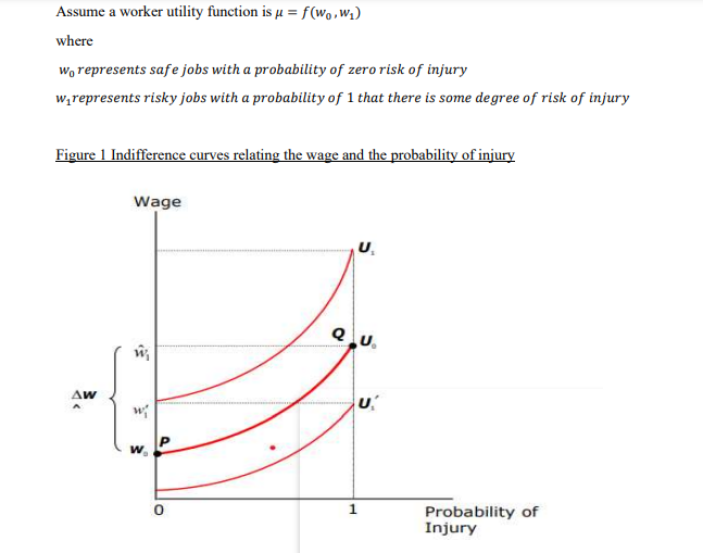 Assume A Worker Utility Function Is U F Wo W Where Wo Represents Safe Jobs With A Probability Of Zero Risk Of Injury 1