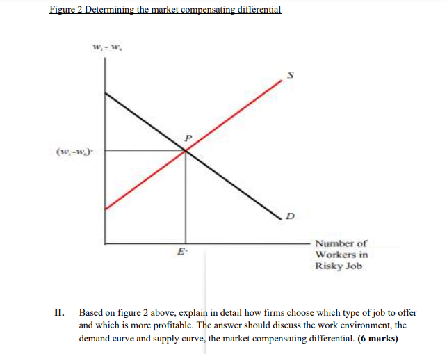 Assume A Worker Utility Function Is U F Wo W Where Wo Represents Safe Jobs With A Probability Of Zero Risk Of Injury 2