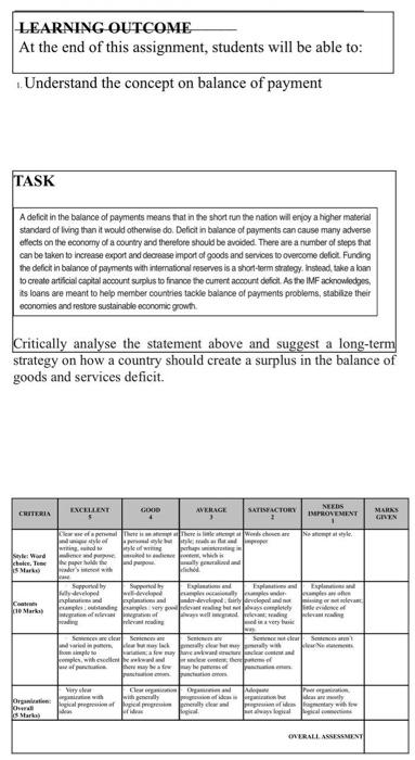 Learning Outcome At The End Of This Assignment Students Will Be Able To Understand The Concept On Balance Of Payment T 1