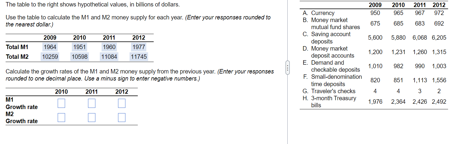 The Table To The Right Shows Hypothetical Values In Billions Of Dollars Use The Table To Calculate The M1 And M2 Money 1
