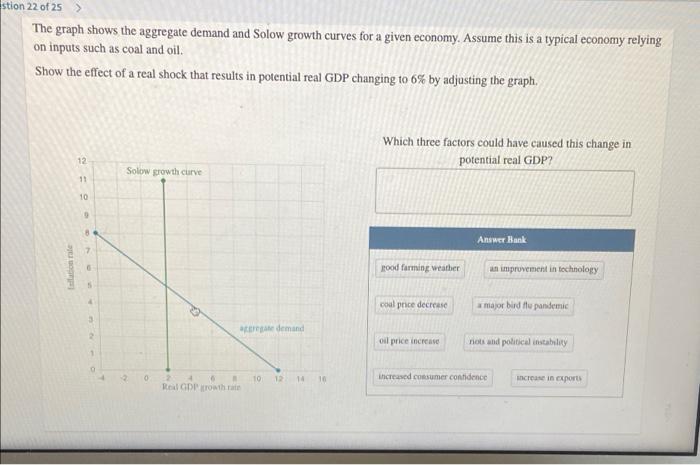 Stion 22 Of 25 The Graph Shows The Aggregate Demand And Solow Growth Curves For A Given Economy Assume This Is A Typi 1