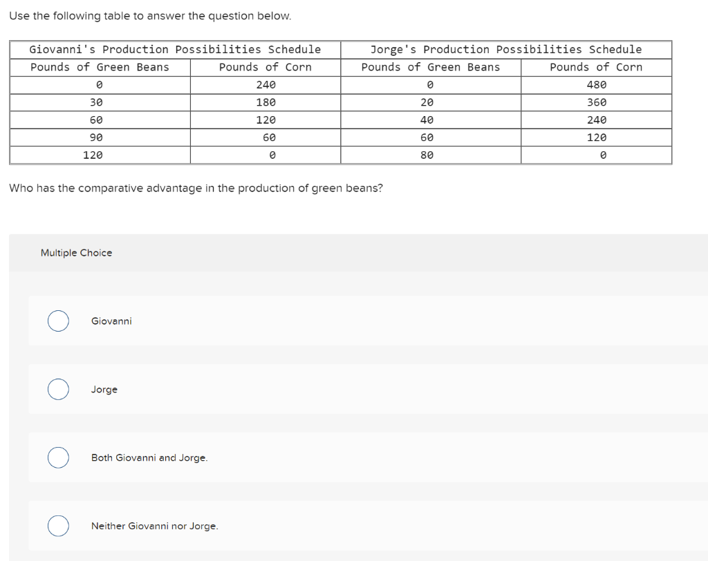 Use The Following Table To Answer The Question Below Giovanni S Production Possibilities Schedule Pounds Of Green Beans 1