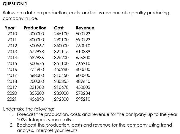 Question 1 Below Are Data On Production Costs And Sales Revenue Of A Poultry Producing Company In Lae Year Production 1