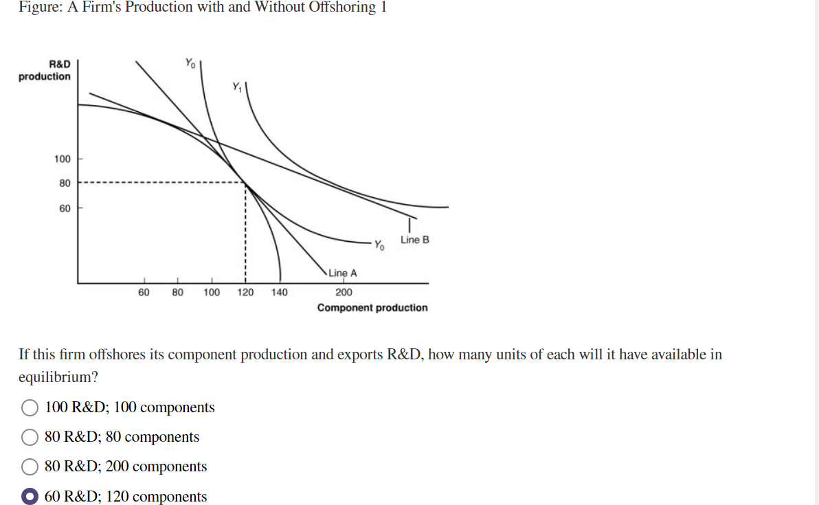 How Does The Offshoring Model Differ From The Type Of Trade Analyzed With The Ricardian And Heckscher Ohlin Trade Models 2