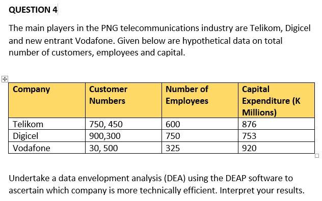 Question 4 The Main Players In The Png Telecommunications Industry Are Telikom Digicel And New Entrant Vodafone Given 1