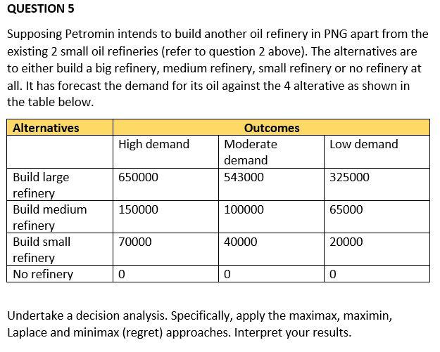 Question 5 Supposing Petromin Intends To Build Another Oil Refinery In Png Apart From The Existing 2 Small Oil Refinerie 1