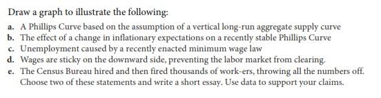 Draw A Graph To Illustrate The Following A A Phillips Curve Based On The Assumption Of A Vertical Long Run Aggregate S 1