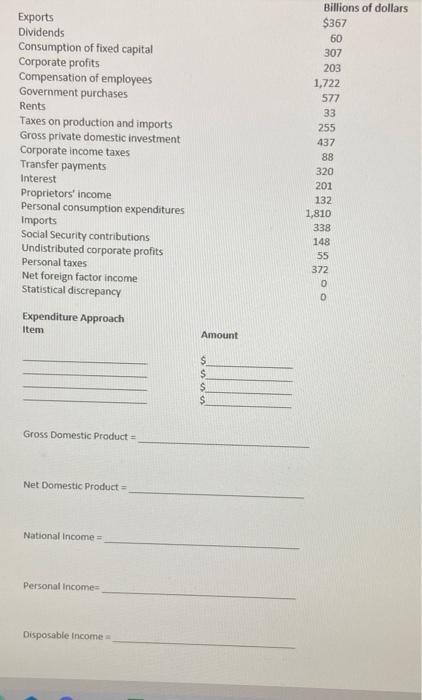 Exports Dividends Consumption Of Fixed Capital Corporate Profits Compensation Of Employees Government Purchases Rents Ta 1